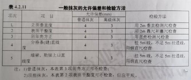 外墻外保溫材料與施工標(biāo)準(zhǔn)