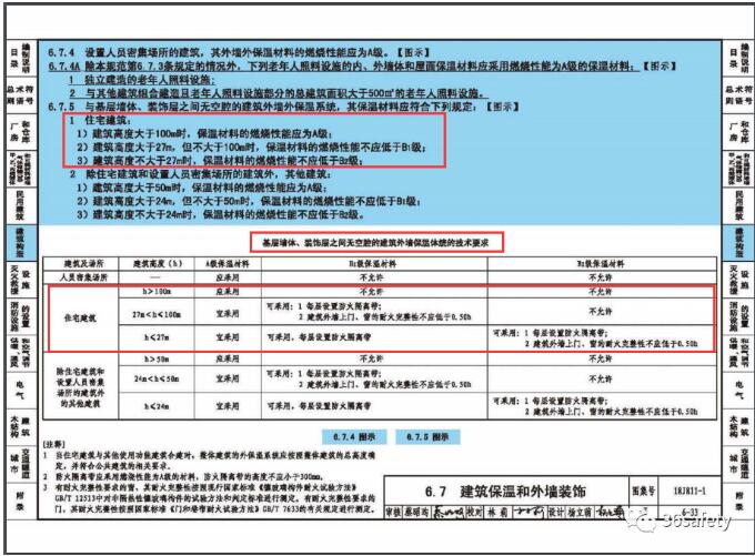 規(guī)范詳解:消防規(guī)范中對于住宅建筑外墻保溫材料的要求